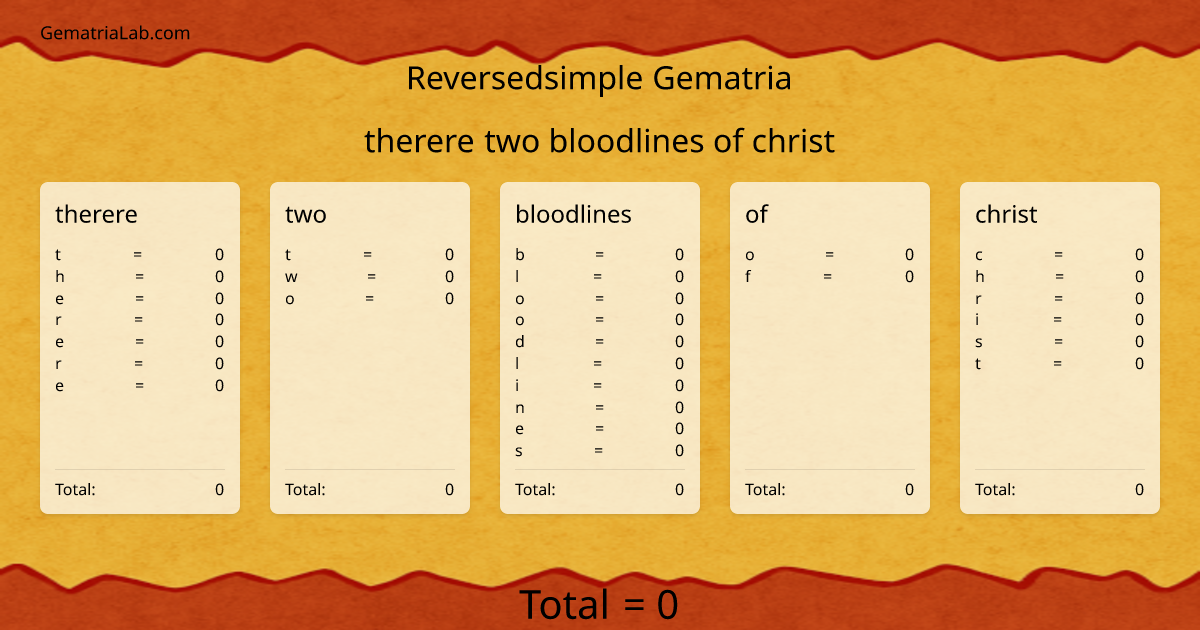 therere two bloodlines of christ in reversedsimple Gematria